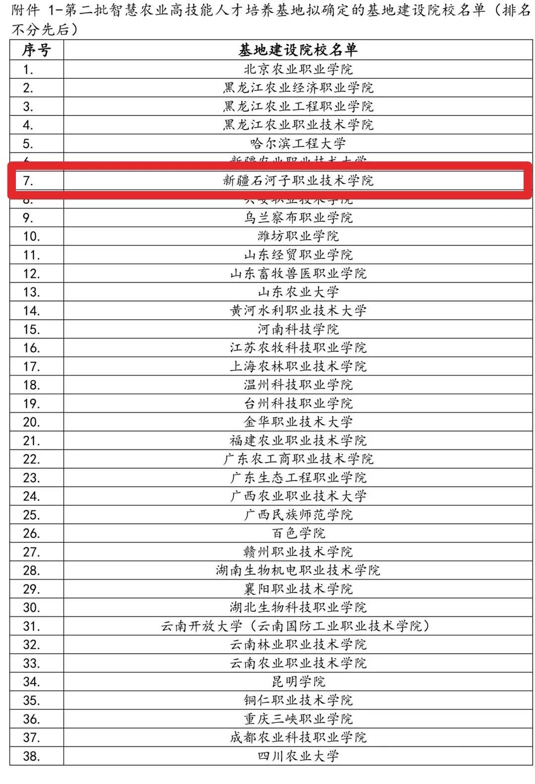 喜报!新疆石河子职业技术学院成功入选第二批智慧农业高技能人才培养基地建设院校
