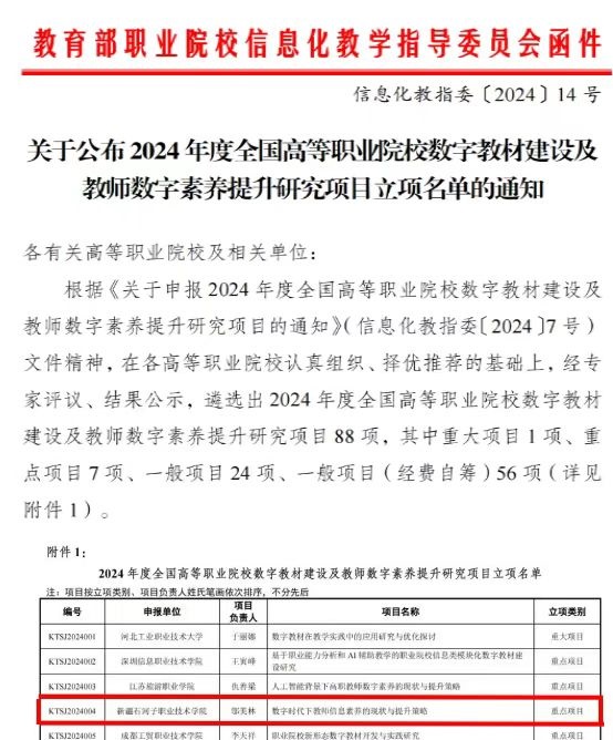 我校成功立项2024年度全国高等职业院校数字教材建设及教师素养提升研究重点项目