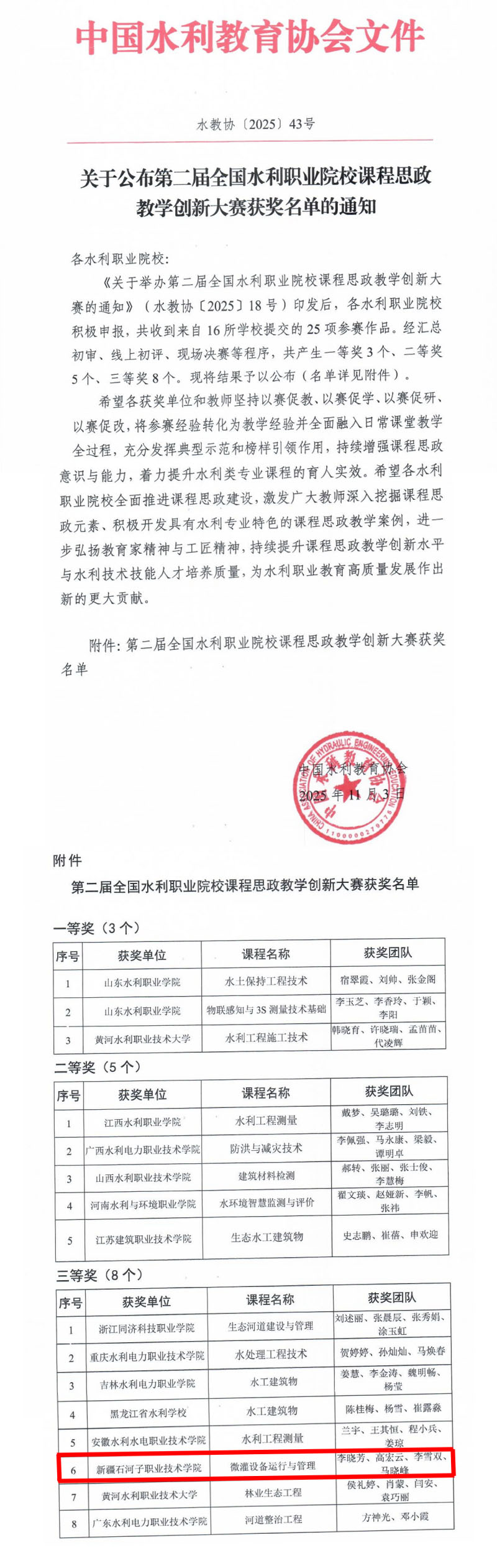 喜报!水利建筑工程学院《微灌设备运行与管理》课程荣获全国水利职业院校课程思政教学创新大赛三等奖