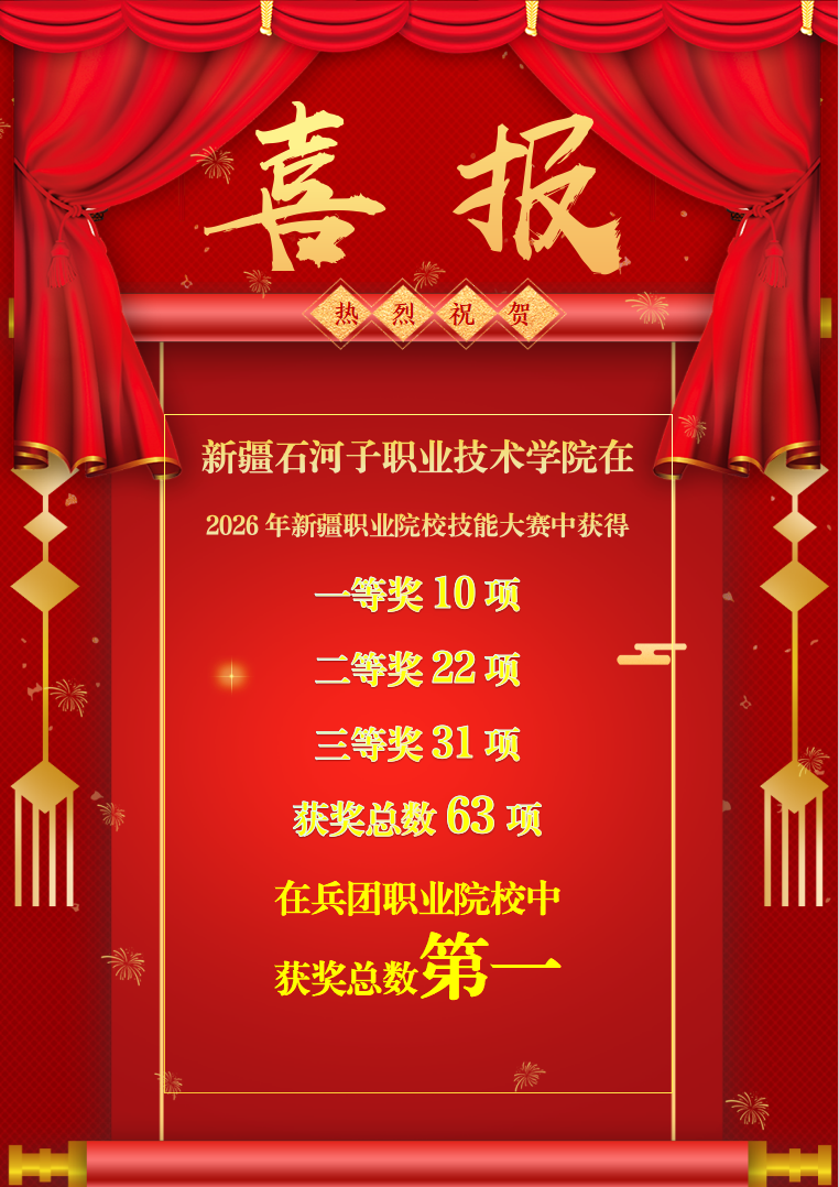 喜报!新疆石河子职业技术学院在2026年新疆职业院校技能大赛斩获63个奖项